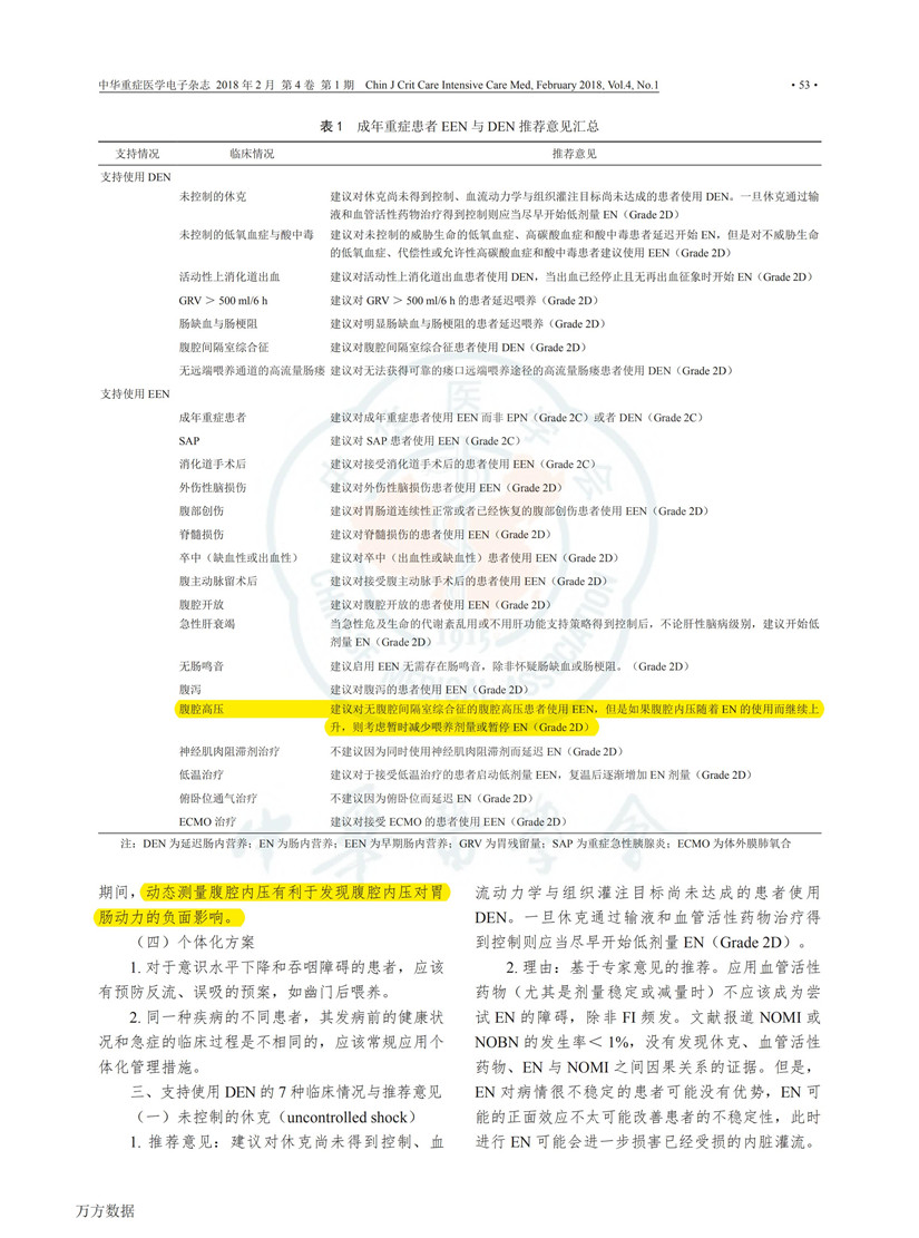 2017 ESICM 重癥患者早期腸內營養指南解讀_02.jpg