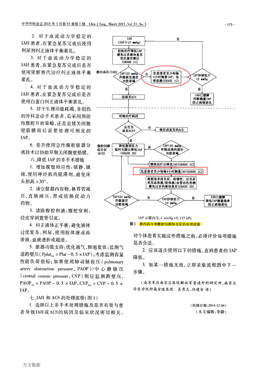 世界腹腔間隙學會腹內高壓和腹腔間隙綜合征2013版專家共識與診療指南_02.png