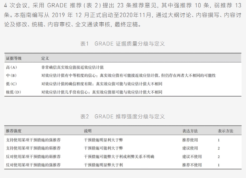 指南共識 | 中國胸外科圍手術期氣道管理指南（2020 版）